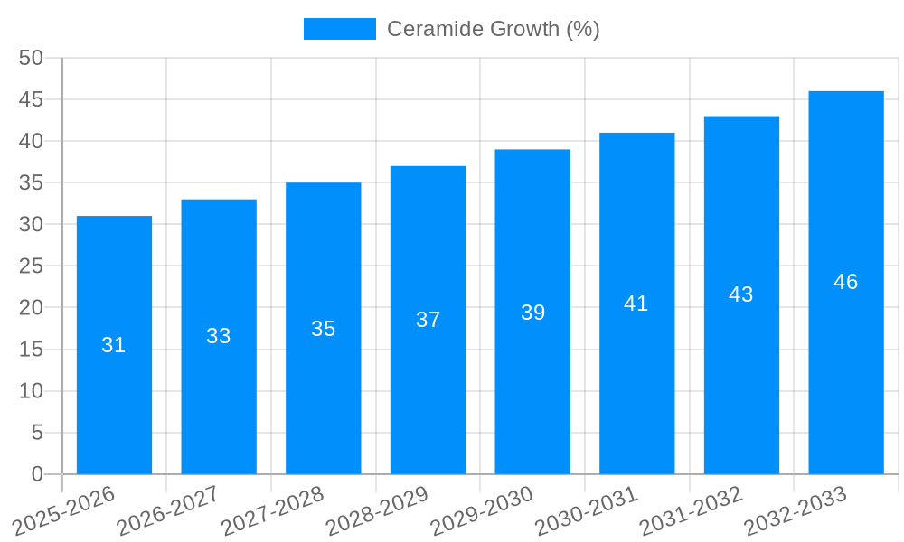 Ceramide Growth
