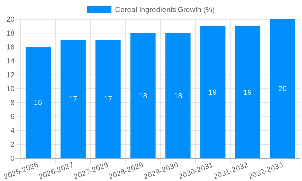 Cereal Ingredients Growth