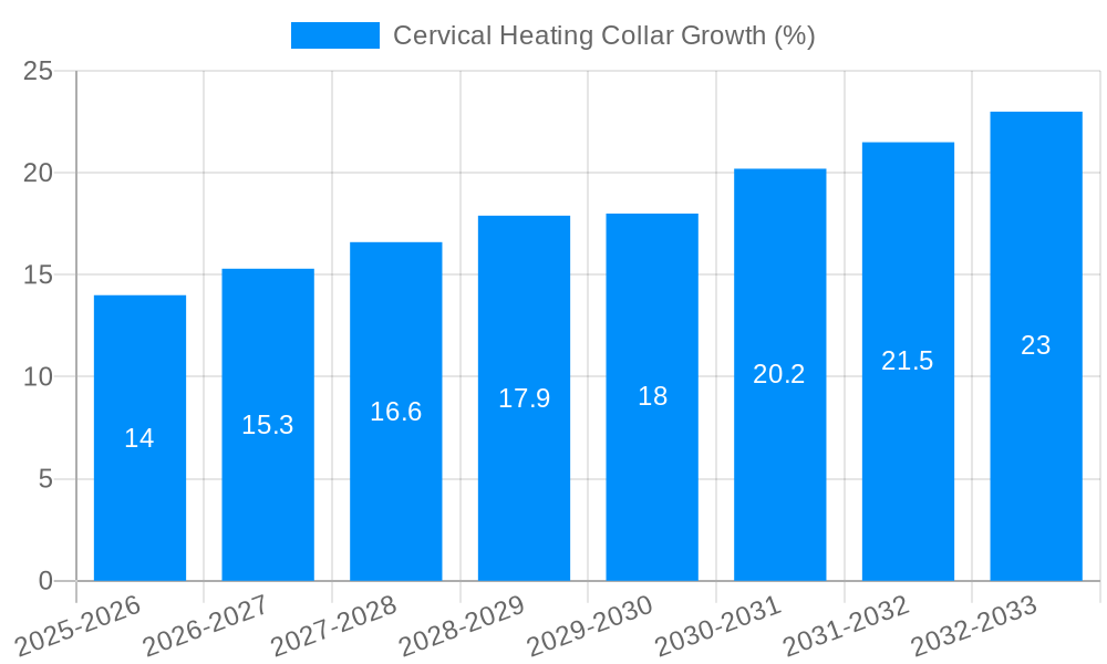 Cervical Heating Collar Growth