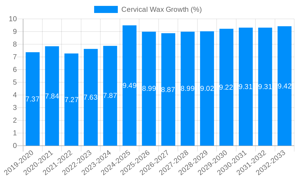 Cervical Wax Growth