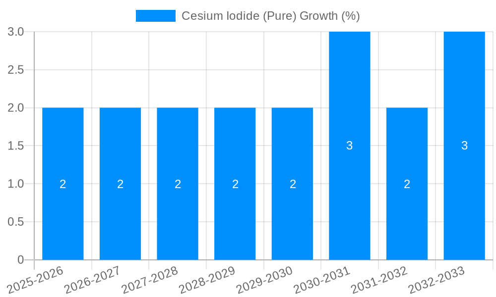Cesium Iodide (Pure) Growth
