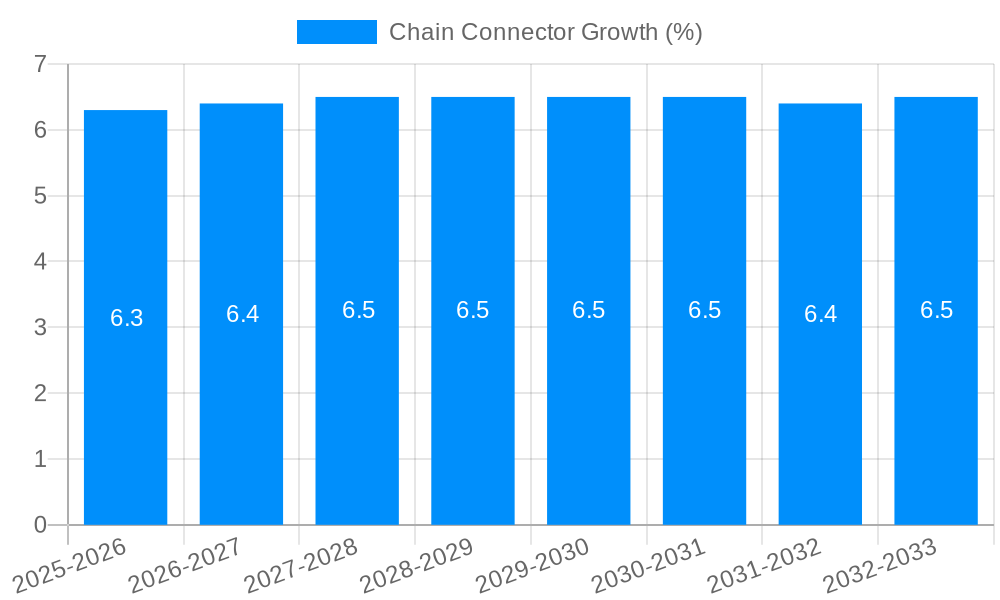 Chain Connector Growth