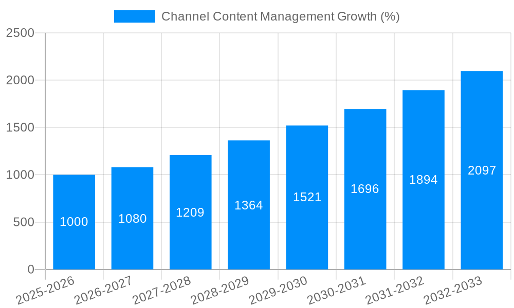 Channel Content Management Growth