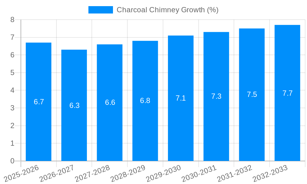 Charcoal Chimney Growth