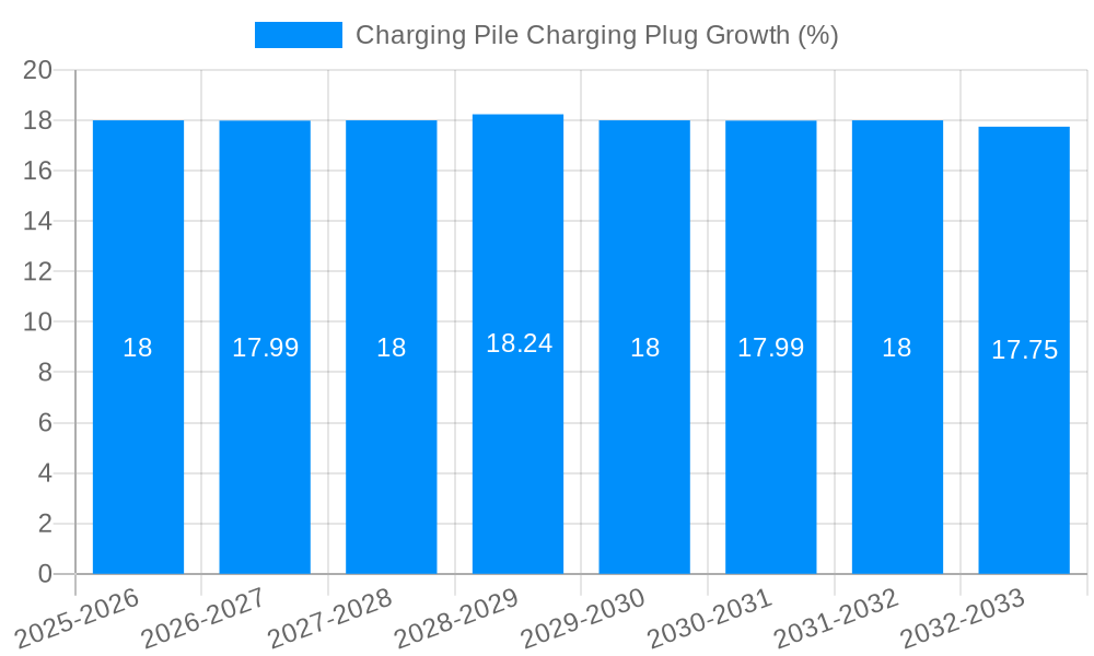 Charging Pile Charging Plug Growth