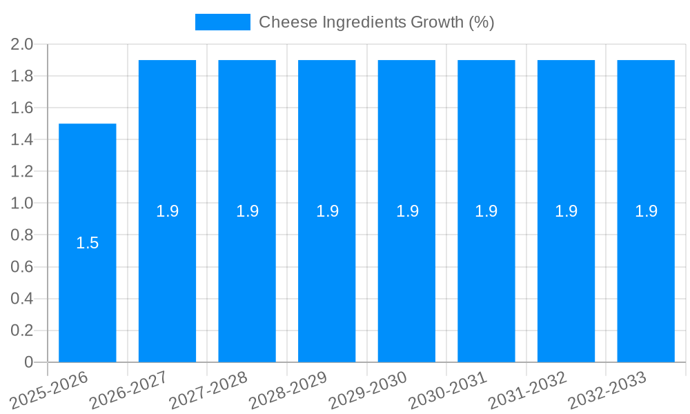 Cheese Ingredients Growth