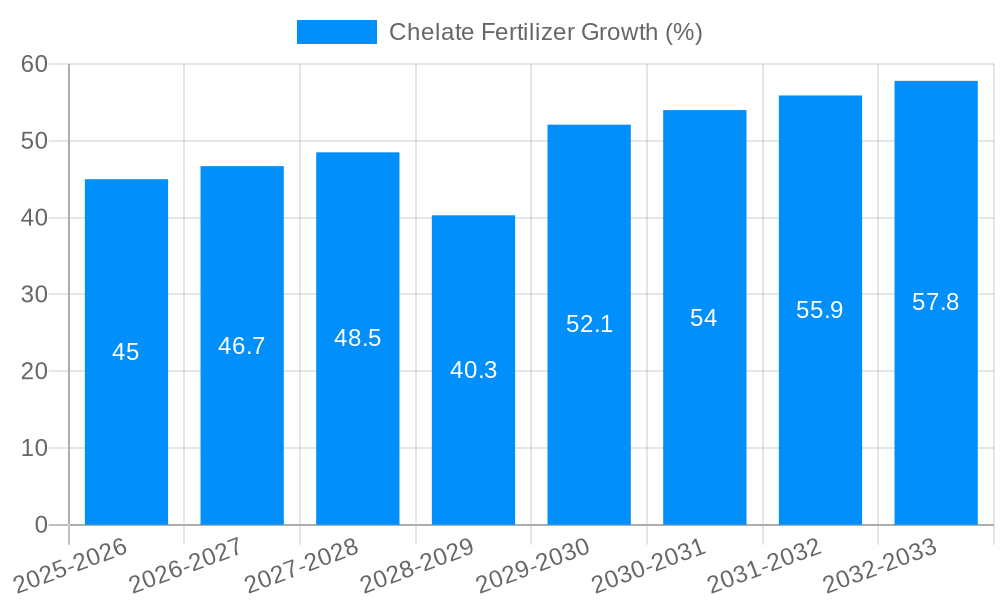 Chelate Fertilizer Growth
