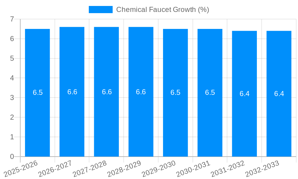 Chemical Faucet Growth