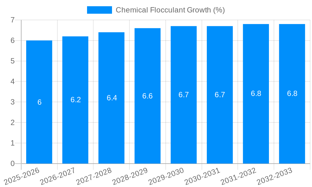 Chemical Flocculant Growth