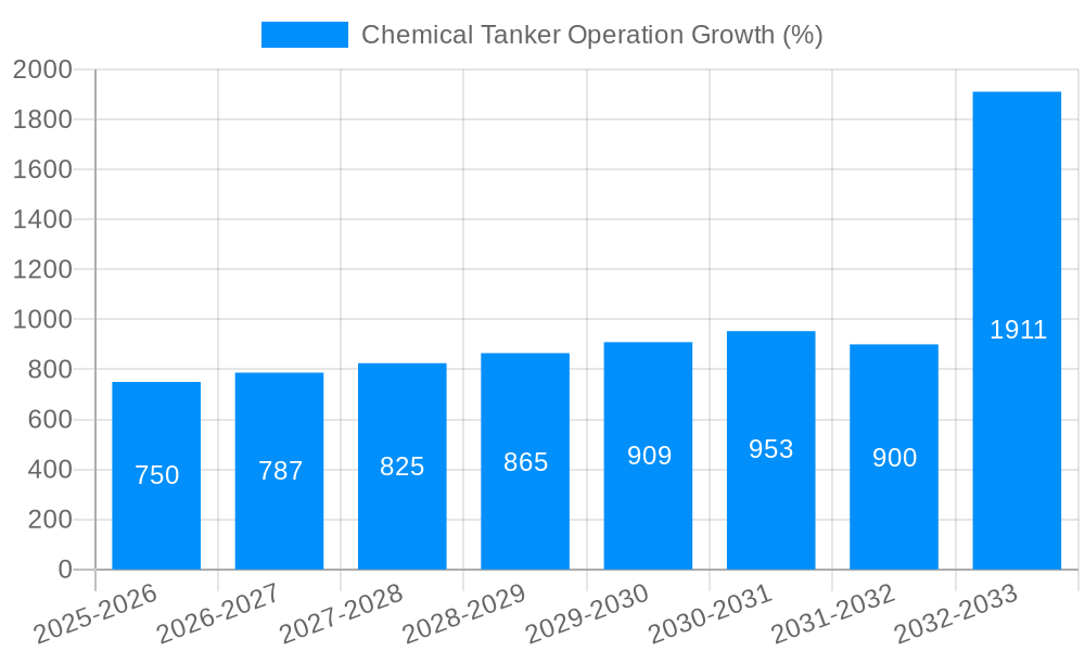 Chemical Tanker Operation Growth