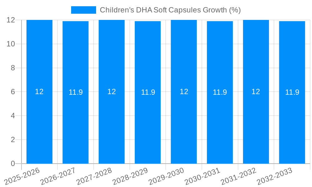 Children's DHA Soft Capsules Growth