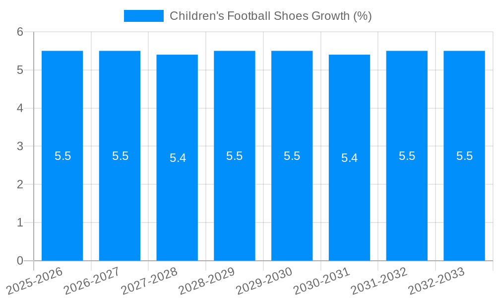 Children's Football Shoes Growth
