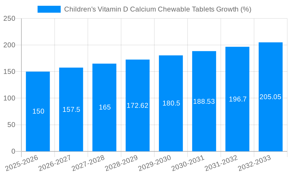 Children's Vitamin D Calcium Chewable Tablets Growth