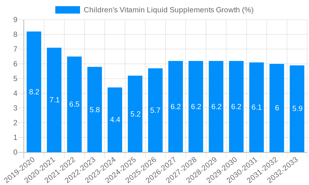 Children's Vitamin Liquid Supplements Growth