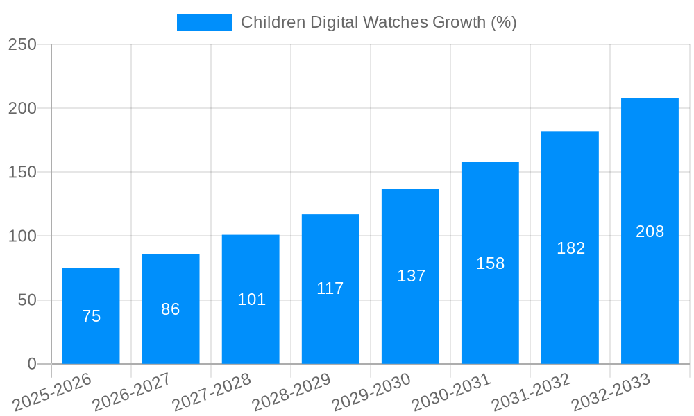 Children Digital Watches Growth