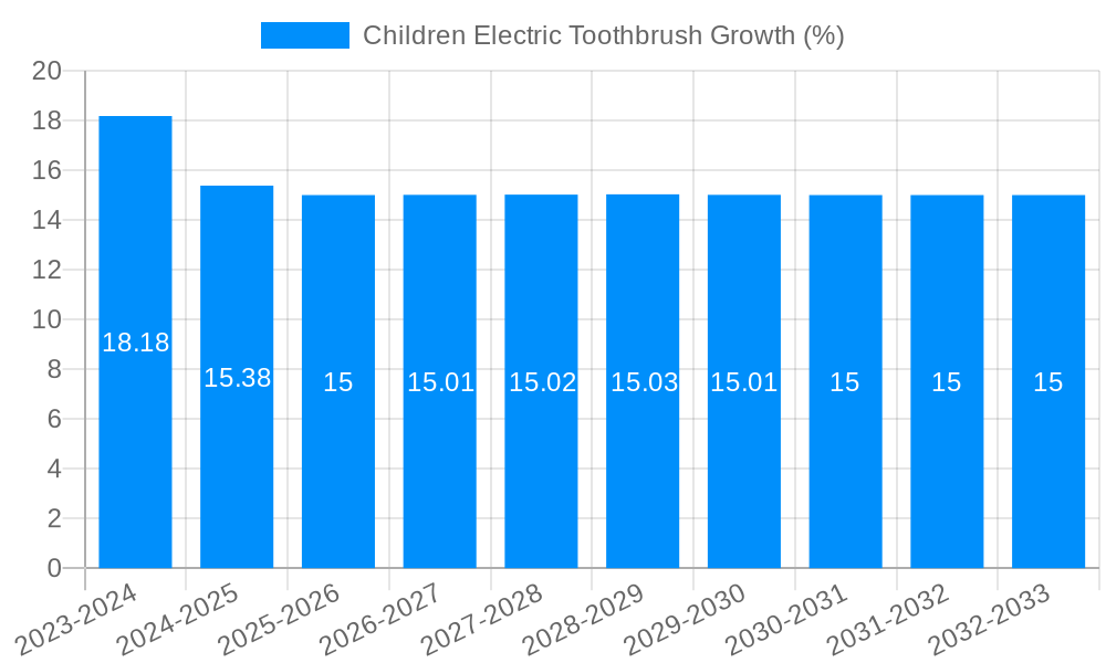 Children Electric Toothbrush Growth