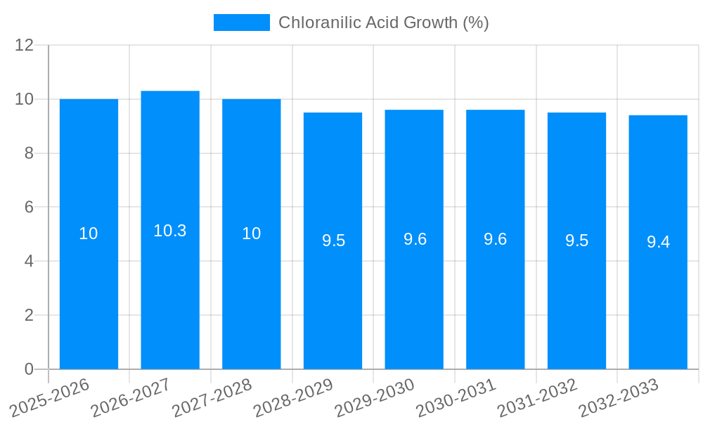 Chloranilic Acid Growth