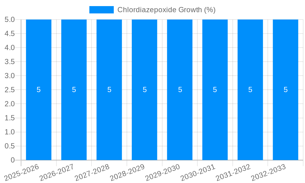 Chlordiazepoxide Growth