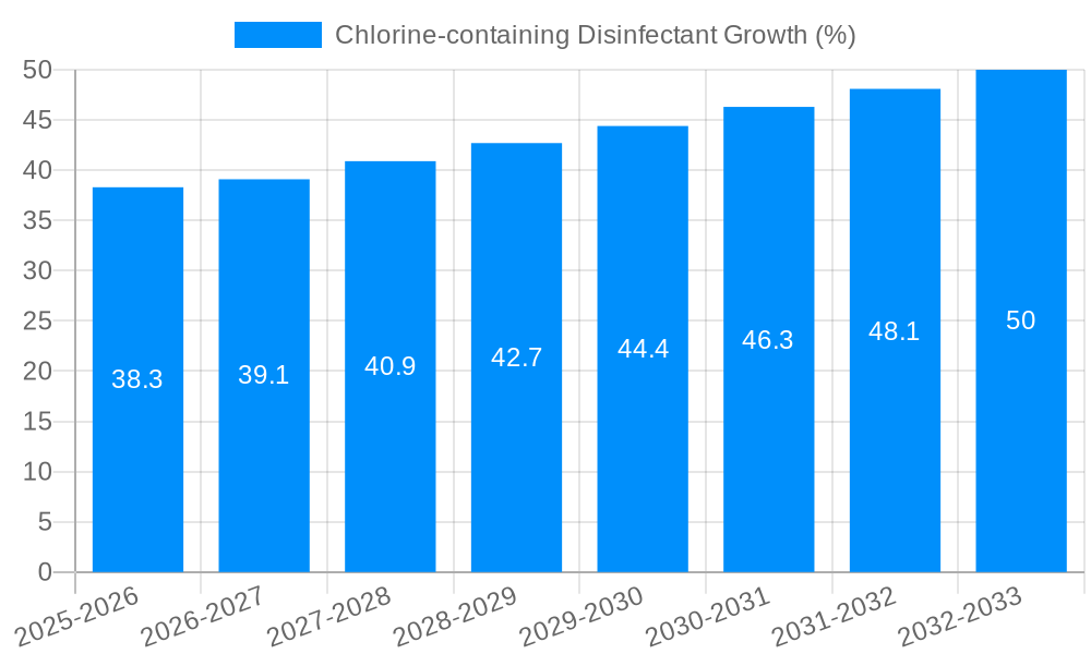 Chlorine-containing Disinfectant Growth