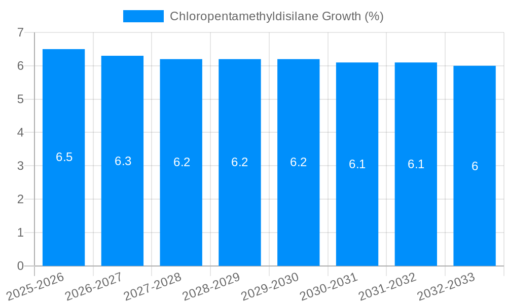 Chloropentamethyldisilane Growth
