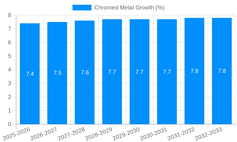 Chromed Metal Growth
