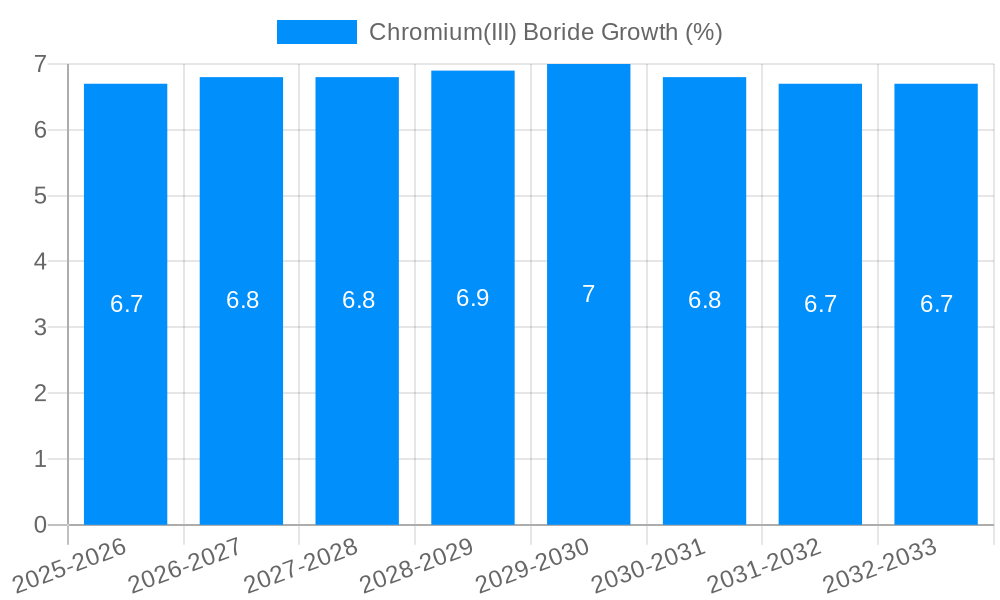 Chromium(III) Boride Growth