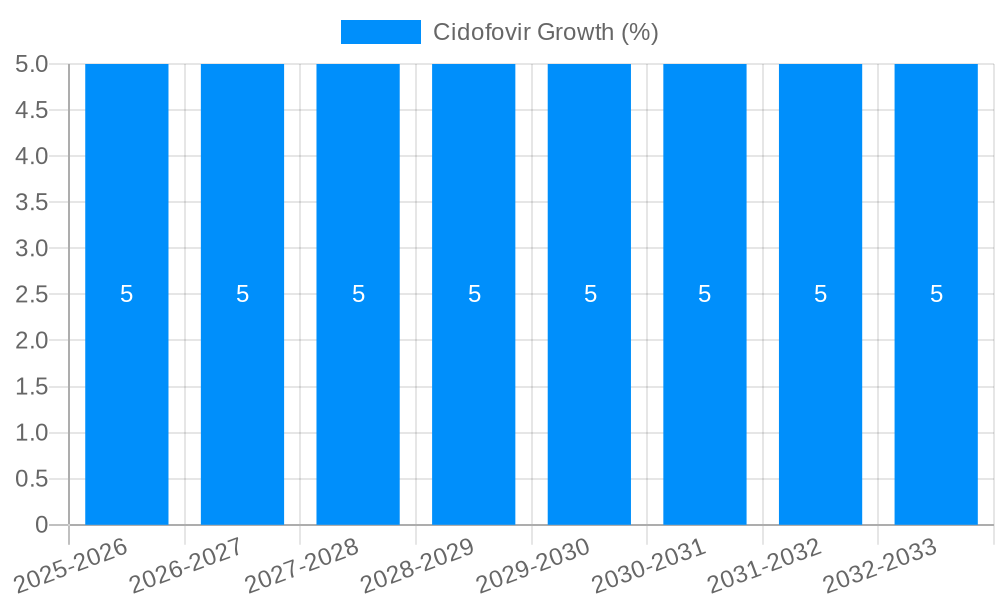 Cidofovir Growth