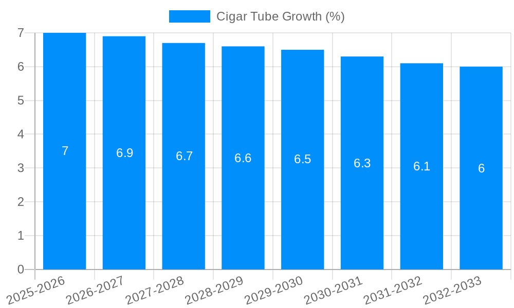 Cigar Tube Growth