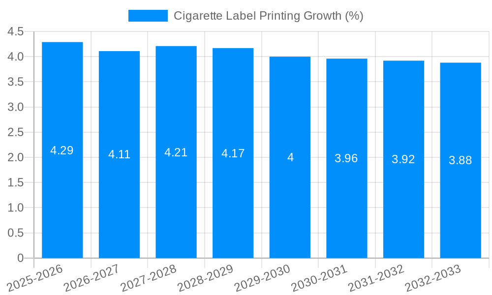Cigarette Label Printing Growth