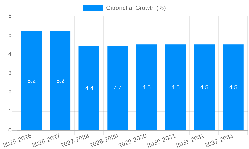 Citronellal Growth