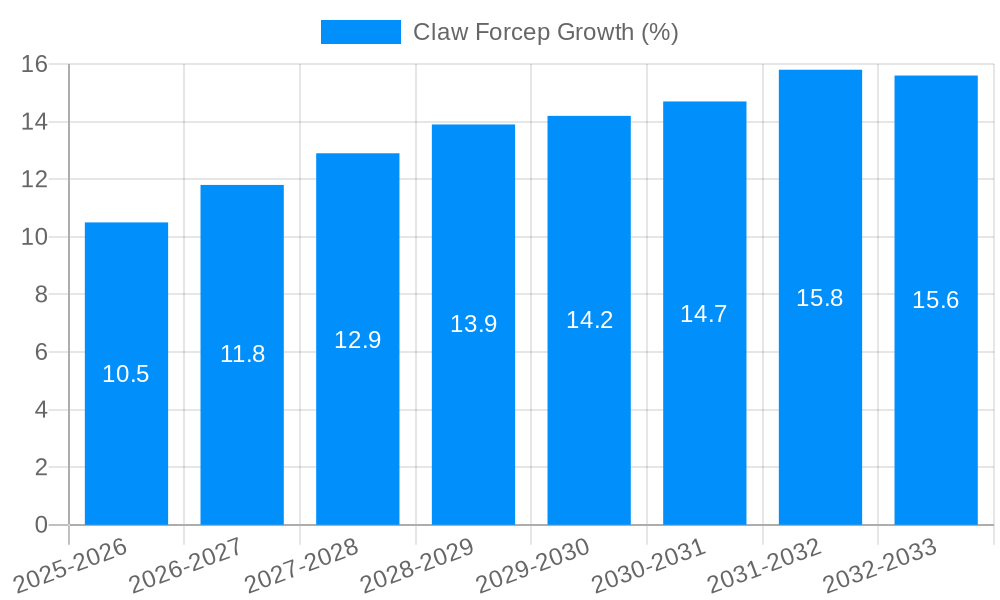Claw Forcep Growth
