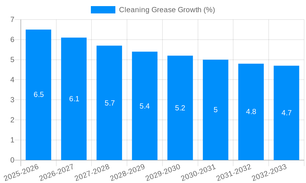 Cleaning Grease Growth