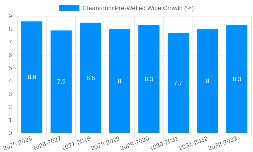 Cleanroom Pre-Wetted Wipe Growth