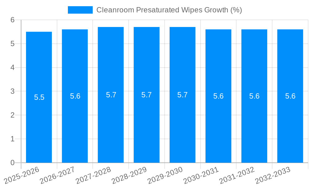Cleanroom Presaturated Wipes Growth