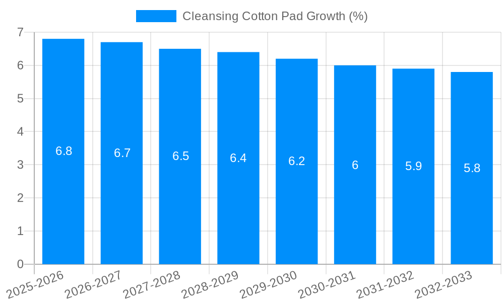Cleansing Cotton Pad Growth