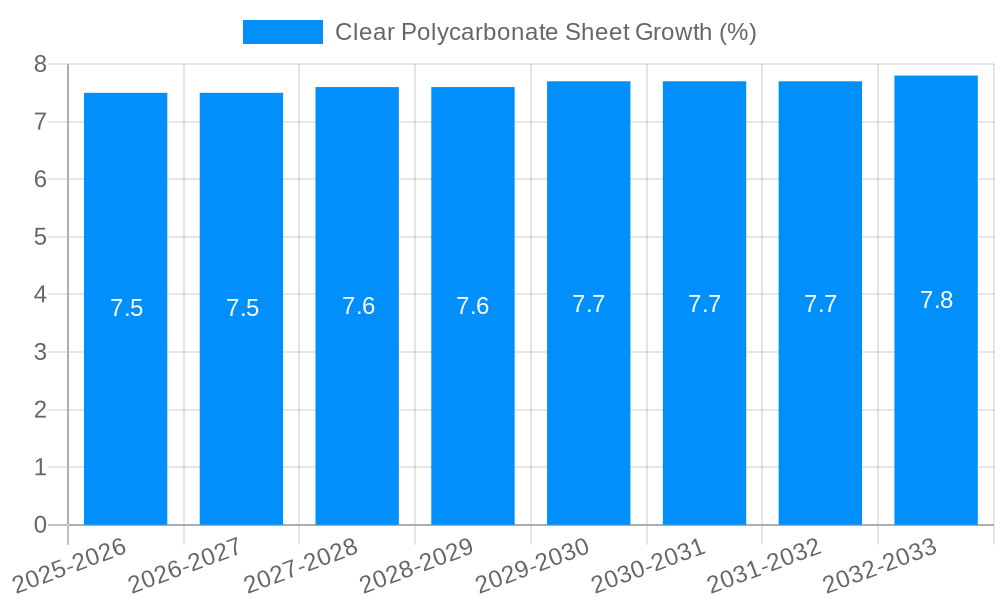 Clear Polycarbonate Sheet Growth
