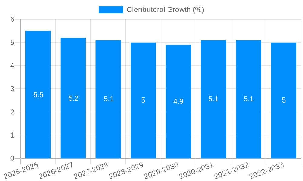 Clenbuterol Growth
