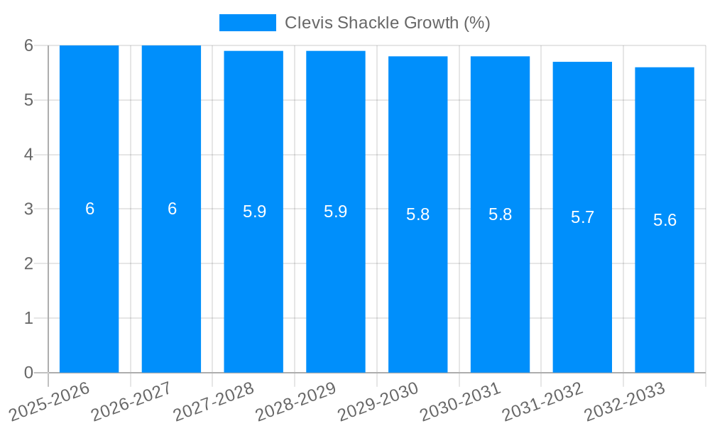 Clevis Shackle Growth
