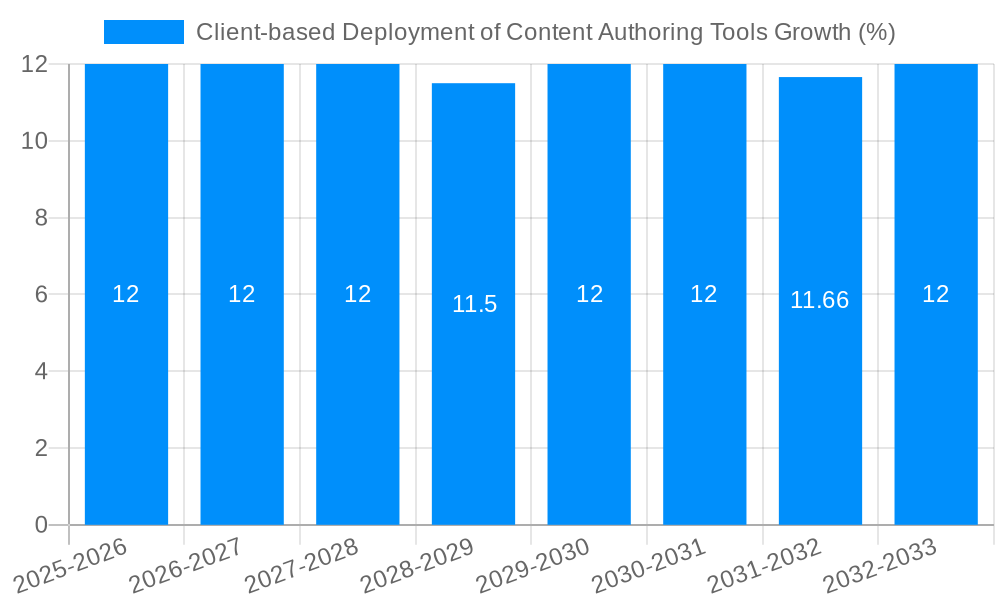 Client-based Deployment of Content Authoring Tools Growth