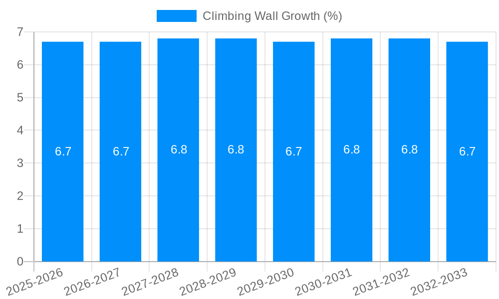 Climbing Wall Growth