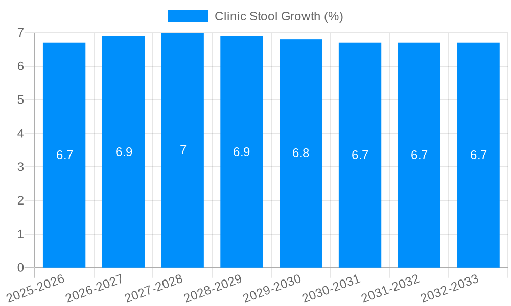 Clinic Stool Growth