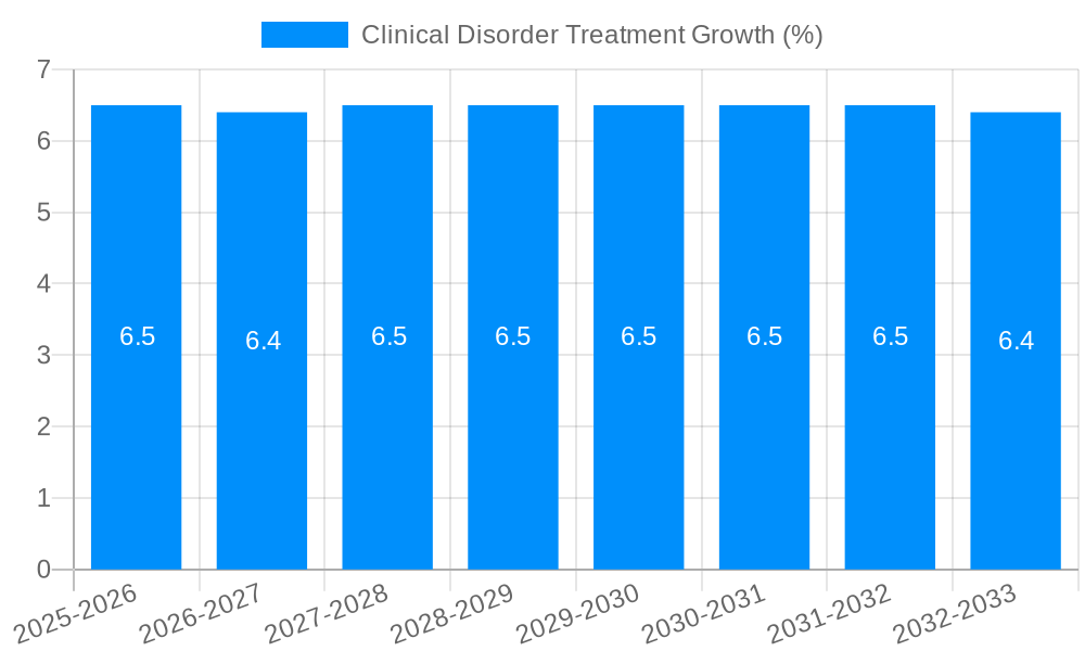 Clinical Disorder Treatment Growth