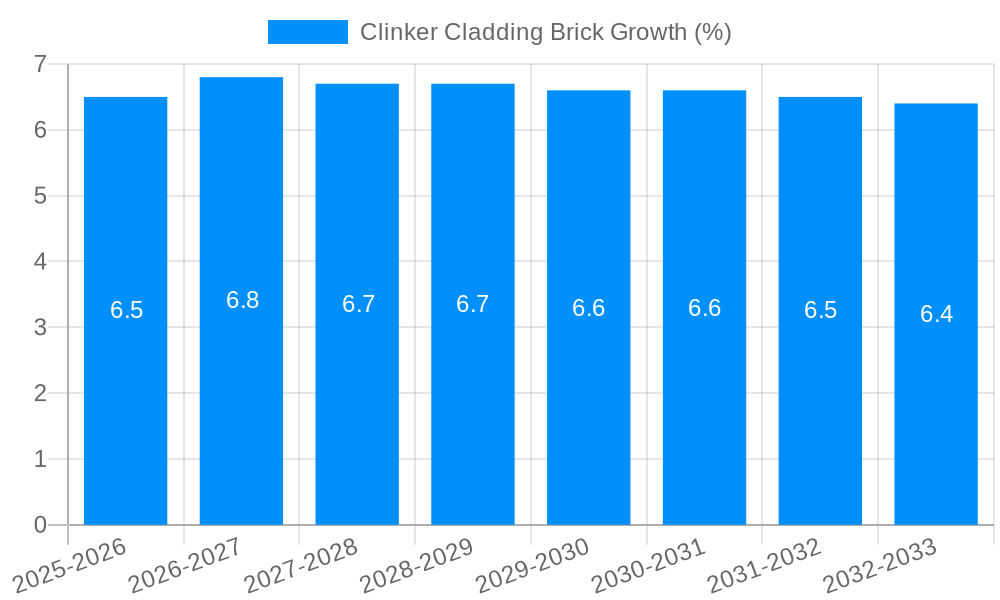 Clinker Cladding Brick Growth