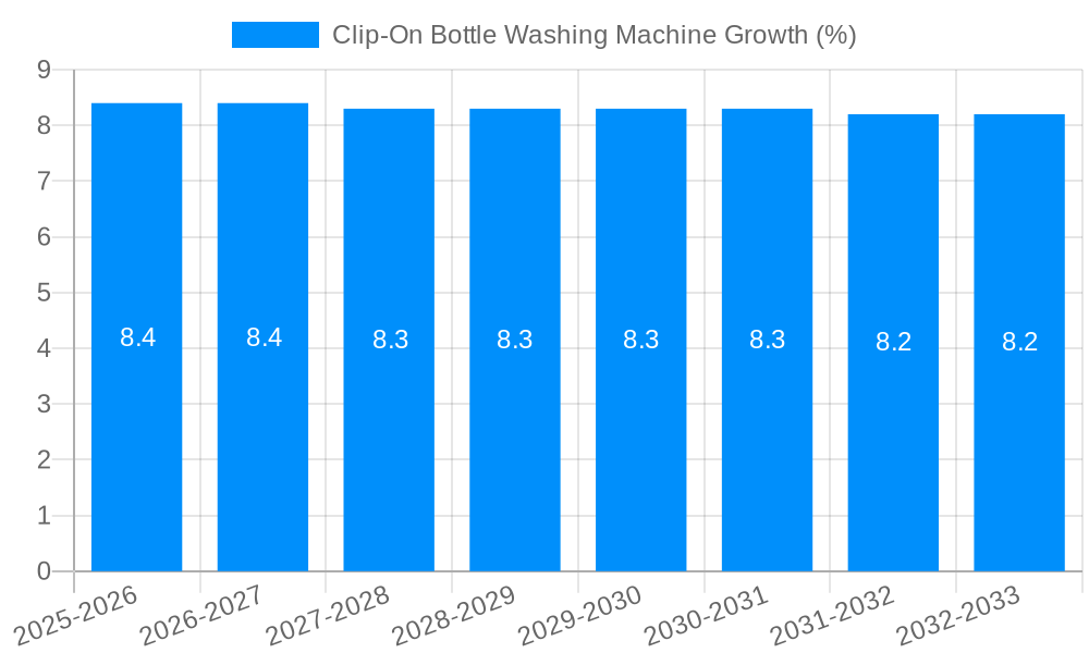 Clip-On Bottle Washing Machine Growth