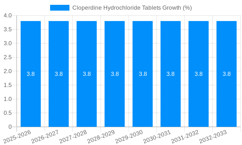 Cloperdine Hydrochloride Tablets Growth