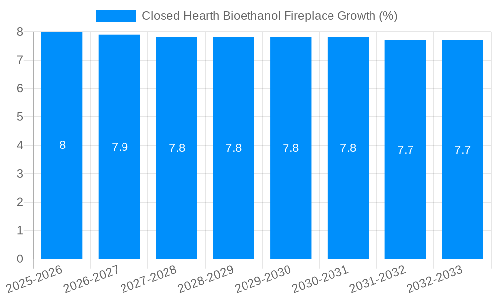 Closed Hearth Bioethanol Fireplace Growth
