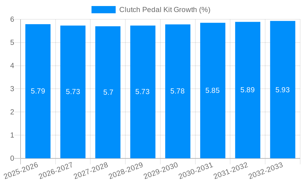 Clutch Pedal Kit Growth