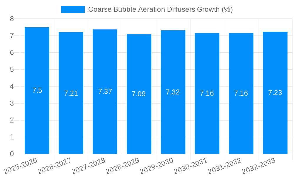 Coarse Bubble Aeration Diffusers Growth