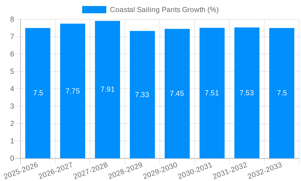 Coastal Sailing Pants Growth