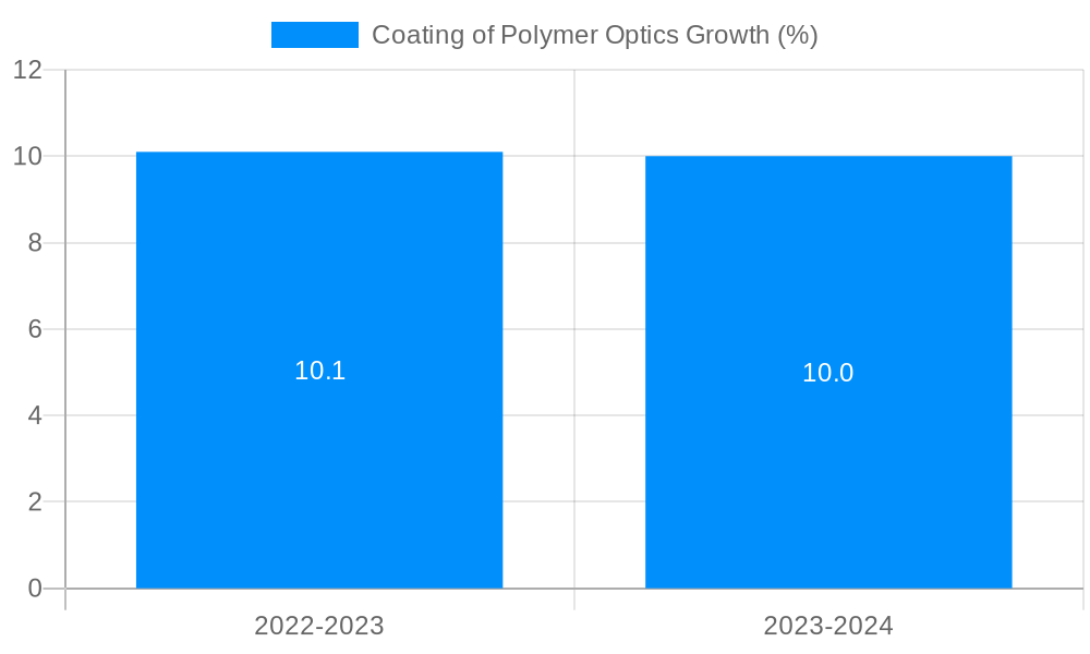 Coating of Polymer Optics Growth